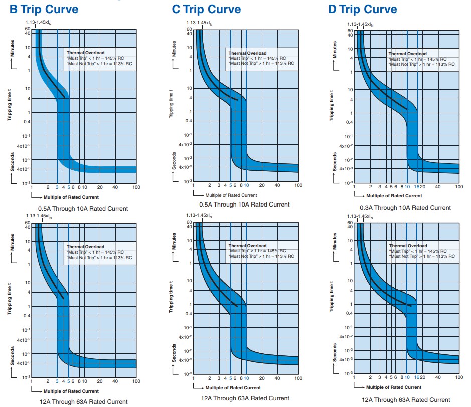 Performance Graph - Altech UR Circuit Breakers